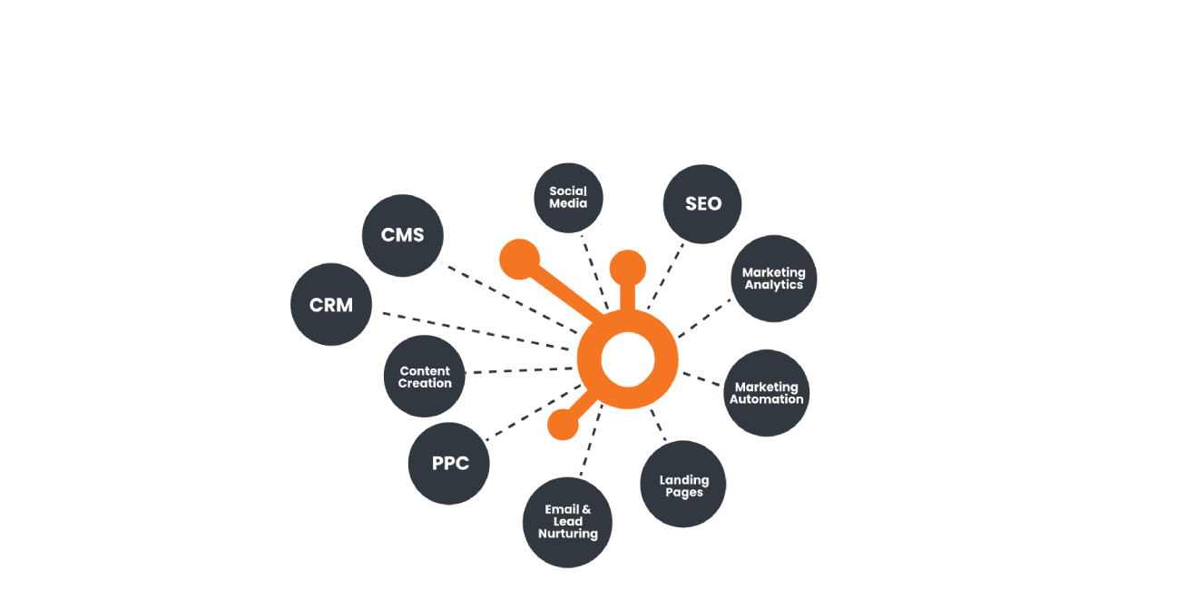 خدمات تكامل Hubspot