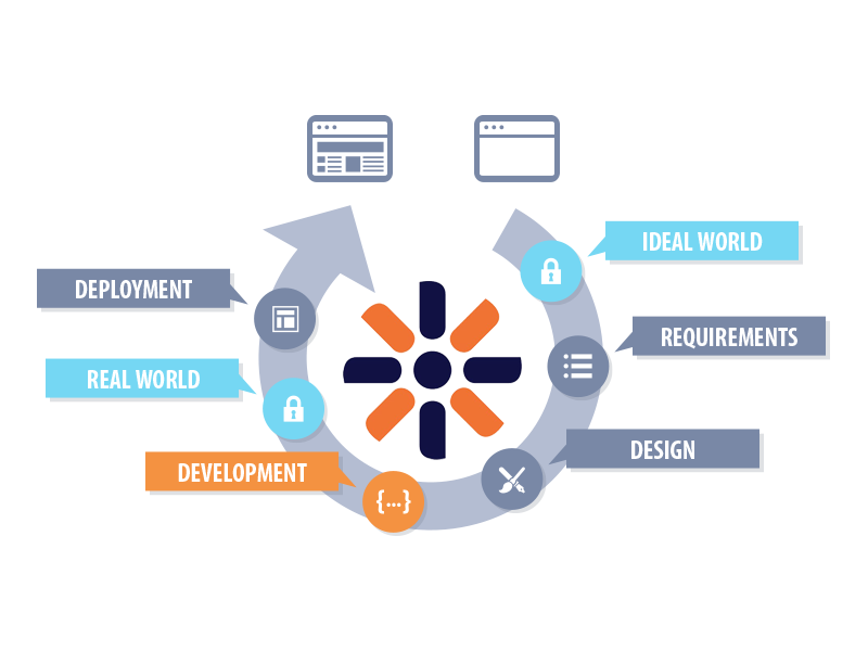 Kentico Development Services