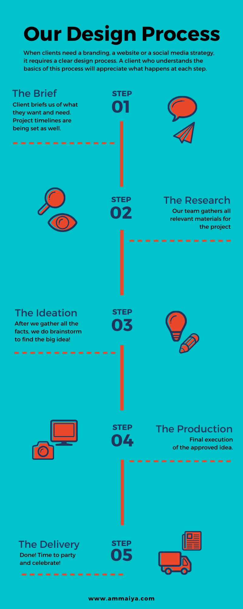 Infographics1