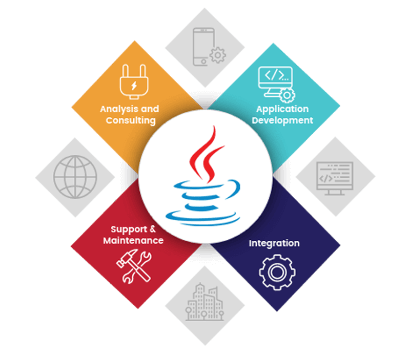 Java Hibernate Services Company