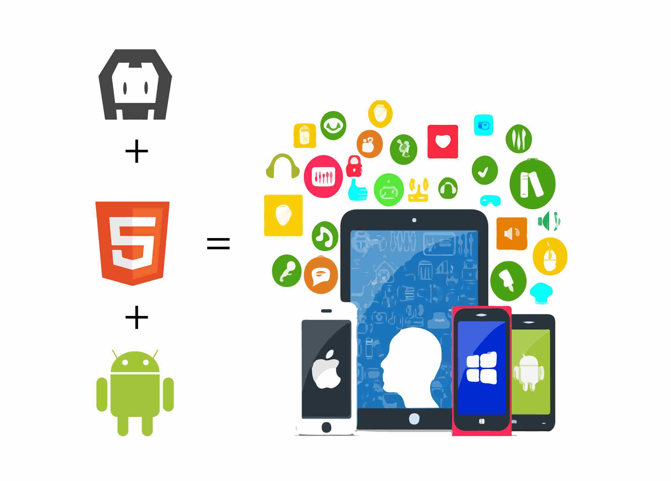 Développement d'applications Phonegap
