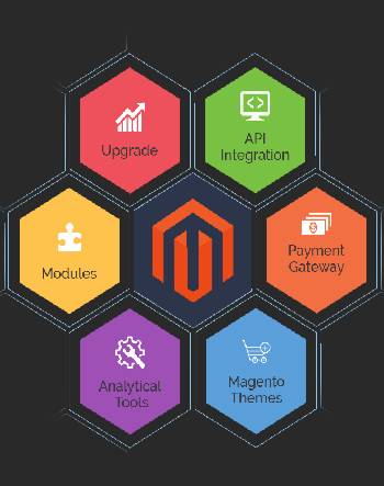 تطوير موقع Magento