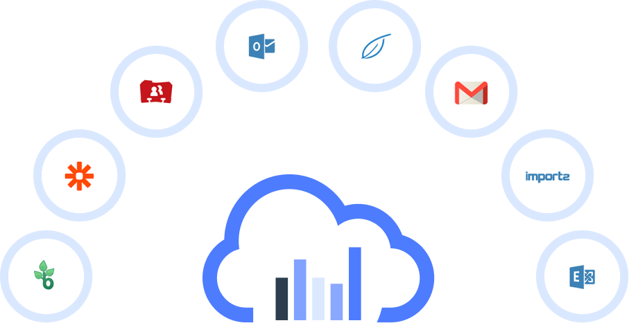 Marketo CRM Integration And Marketo CRM Implementation