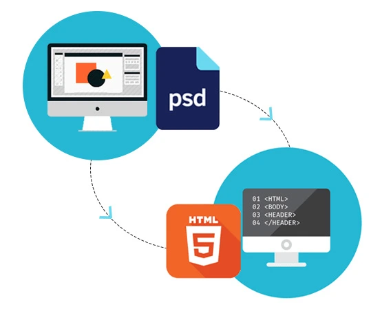 Servicio de sitio web con capacidad de respuesta móvil